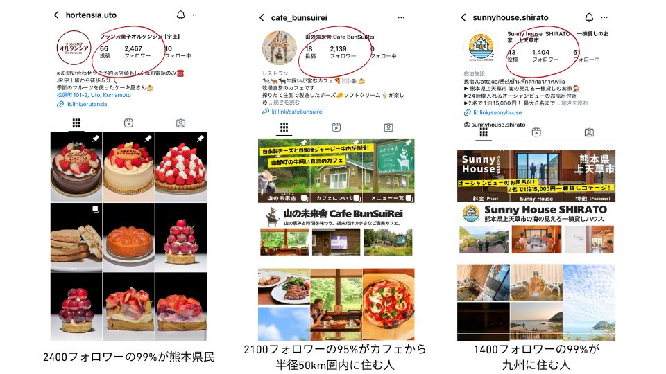 熊本sns 成功例