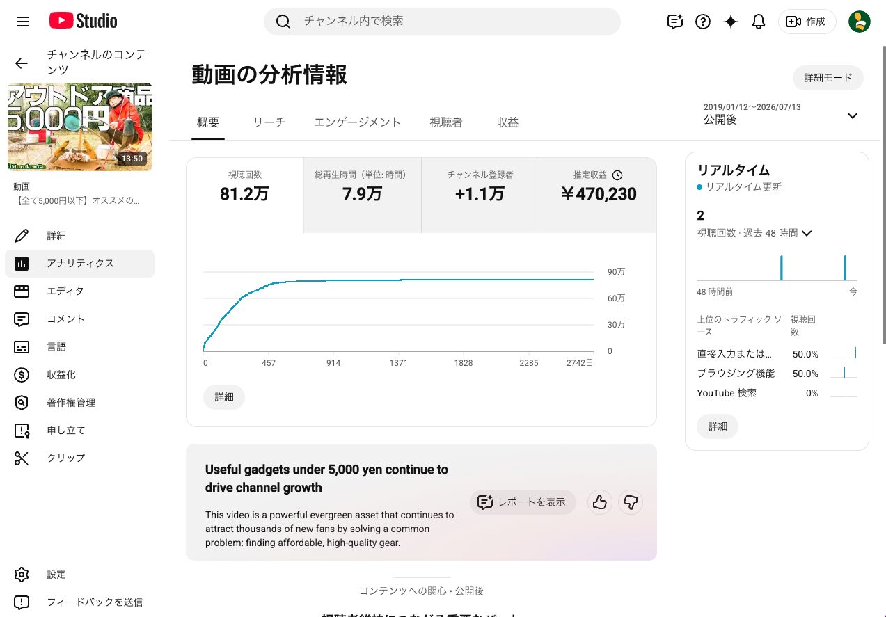 長期間再生され続けているYouTube動画の分析画面
